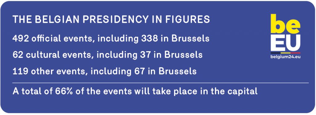 Brussels And The Belgian Presidency Of The Council Of The European ...